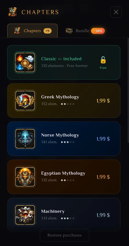 Choosing a chapter